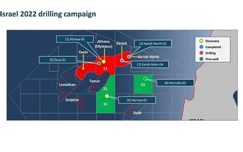 energean israel gas